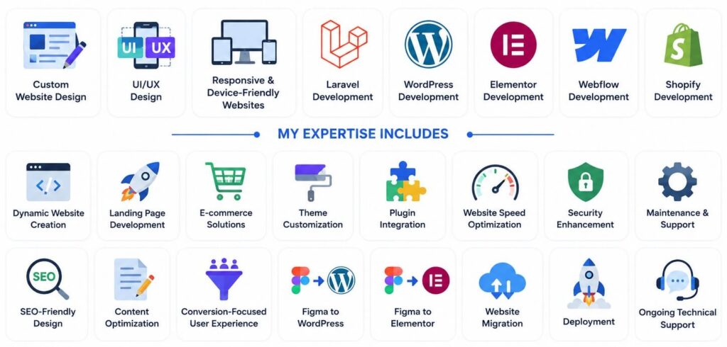 Expertise of a professional website designer